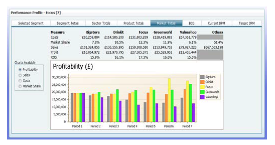 image 4 | business simulations