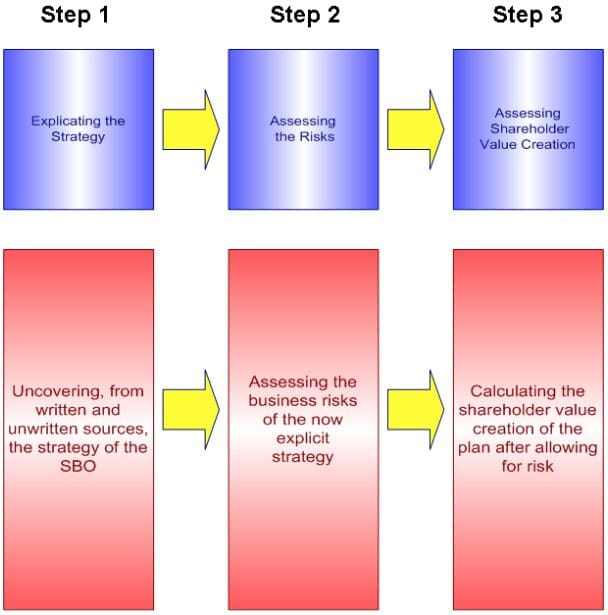 image 7 | Marketing Risk & Due Diligence