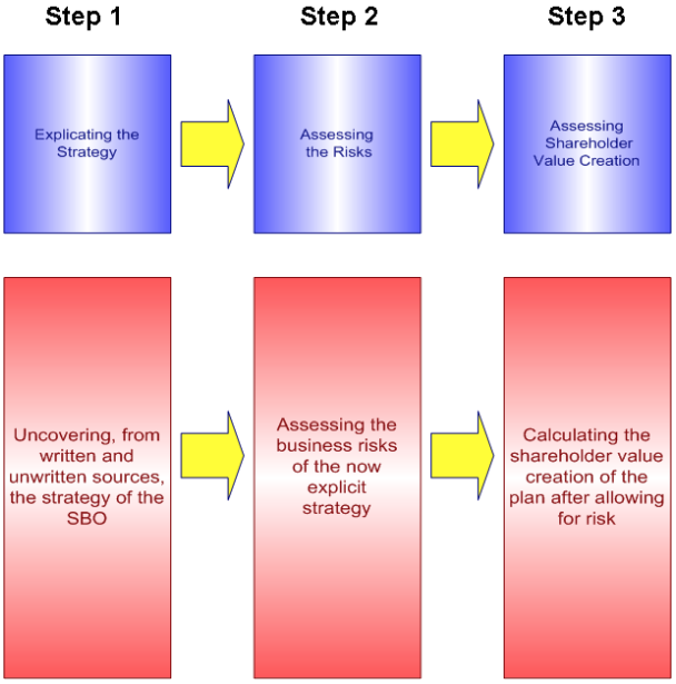 image 7 | Marketing Risk & Due Diligence