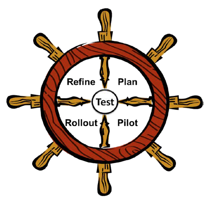 image | marketing strategy implementation